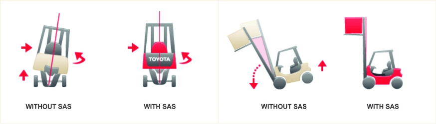 sistema SAS Toyota Montacargas