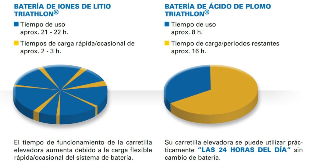 baterias para montacargas, especificaciones